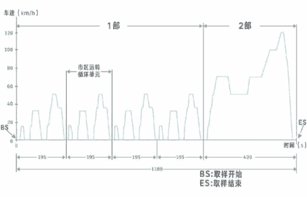 是騾子是馬拉出來溜溜！菲斯塔純電動續(xù)航實測