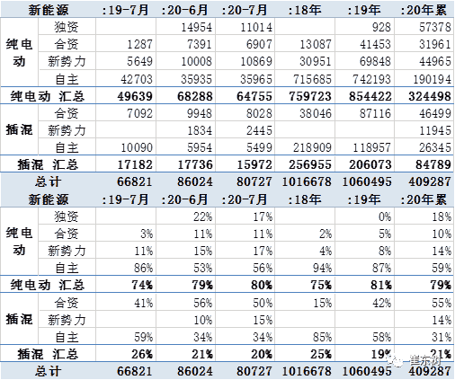 中國造車新勢(shì)力美股強(qiáng)勢(shì)原因分析