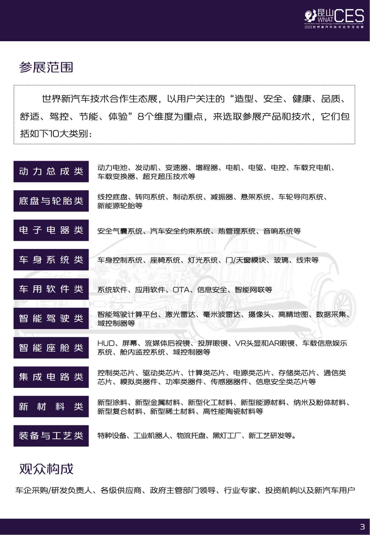 1691057233771726.jpg 招商手冊-2023世界新汽車技術合作生態(tài)展_03.jpg